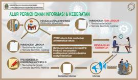 PELAYANAN INFORMASI
