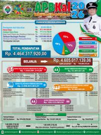 PUBLIKASI APBKAL 2026