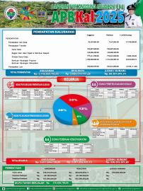 PUBLIKASI LAPORAN PERTANGGUNGJAWABAN APBKAL 2025